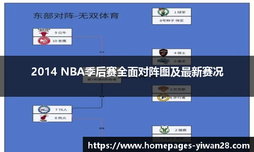 2014 NBA季后赛全面对阵图及最新赛况