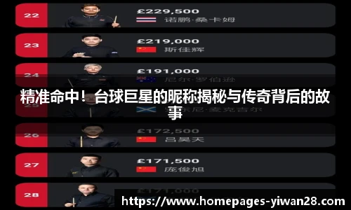 精准命中！台球巨星的昵称揭秘与传奇背后的故事