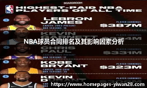 NBA球员合同排名及其影响因素分析