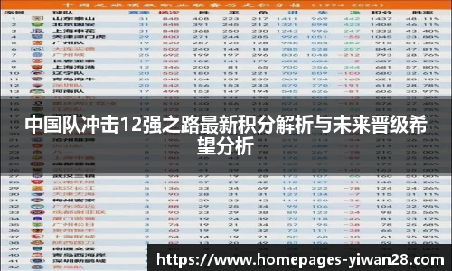 中国队冲击12强之路最新积分解析与未来晋级希望分析